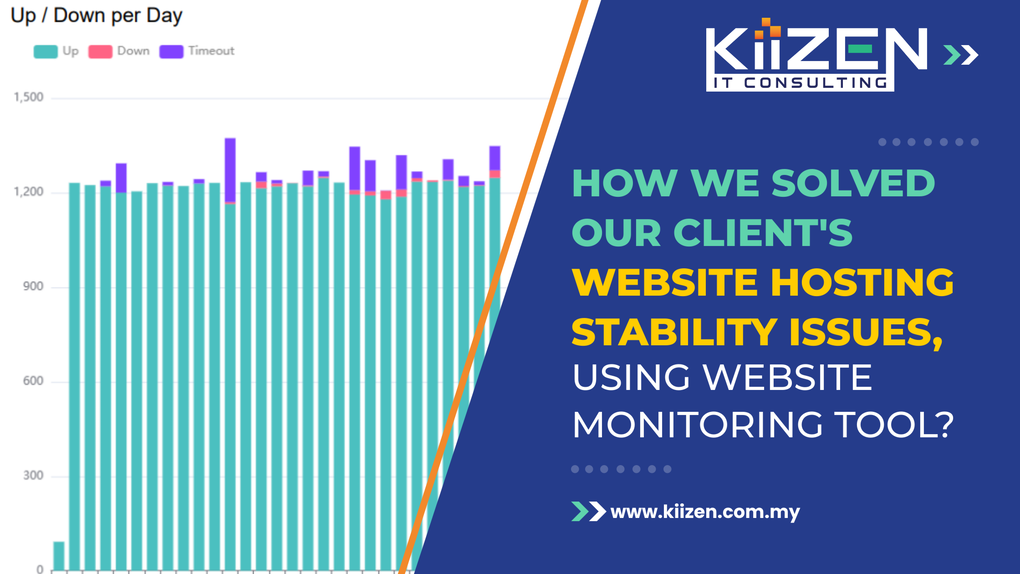 How We Solved Our Client’s Website Hosting Stability Issues Using Website Monitoring Tool
